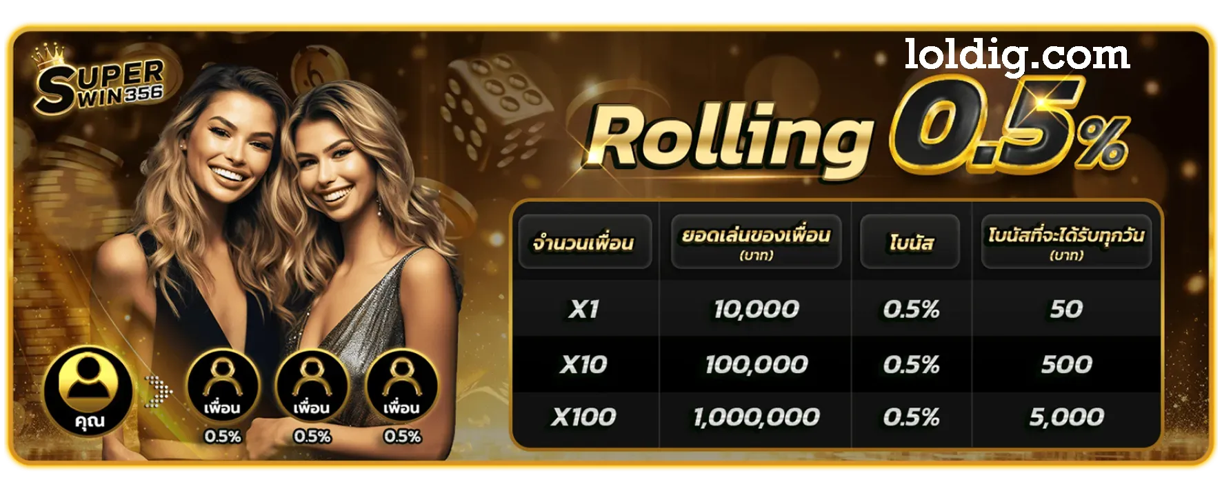 superwin เครดิตฟรี แจกเยอะสมัครเลย